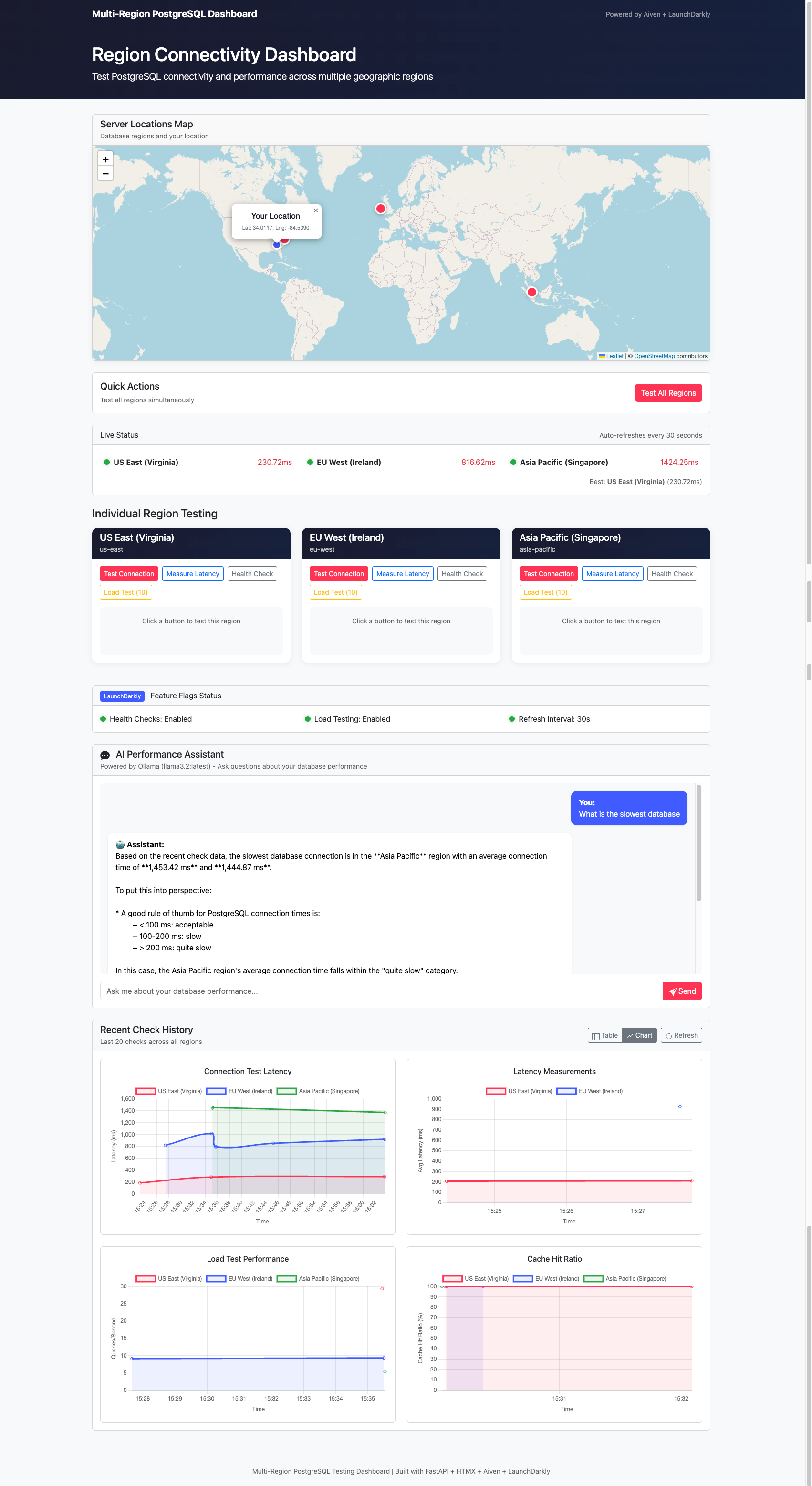 PostgreSQL Dashboard